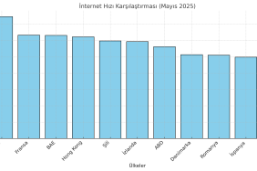 internet_hizi_grafik